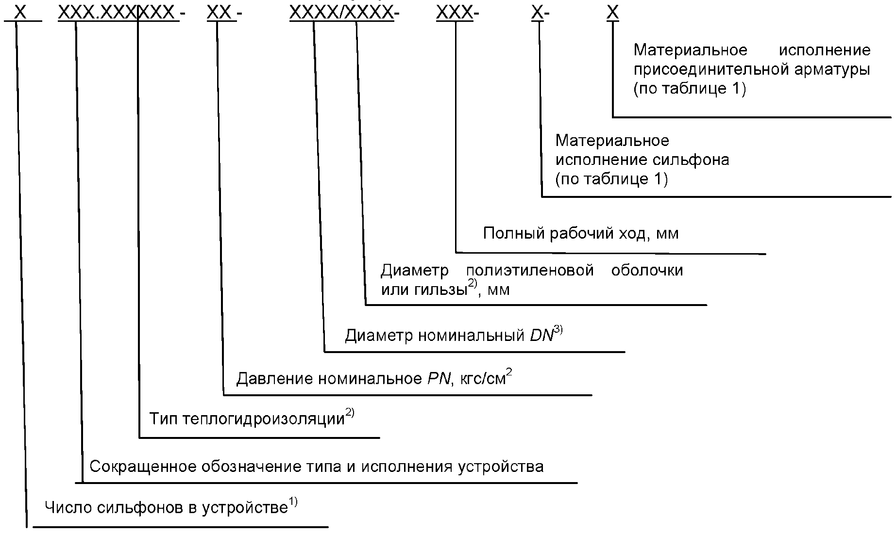 11. Гарантии изготовителя