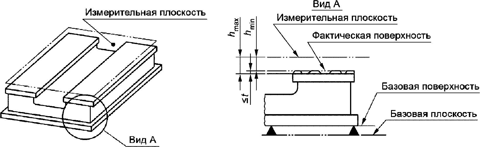 6.4. Параллельность
