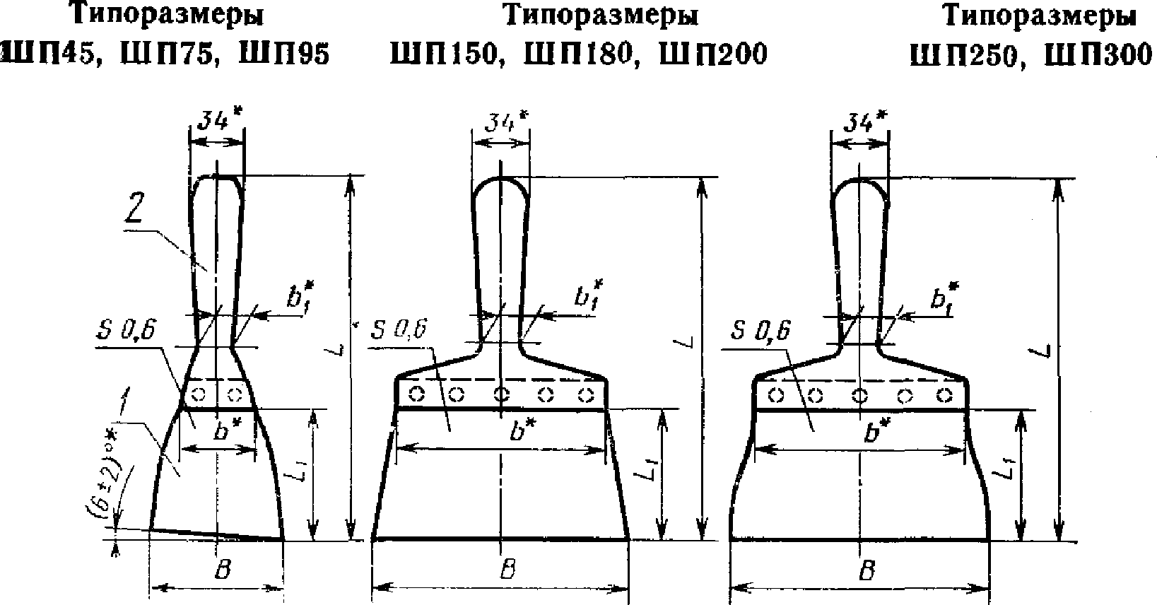 1. Типы и Основные размеры