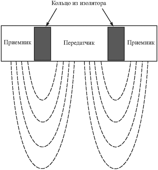 рис. 1