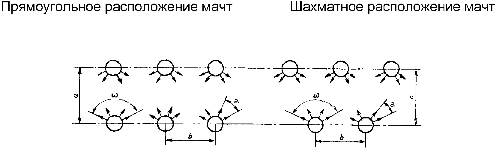 7. Требования безопасности
