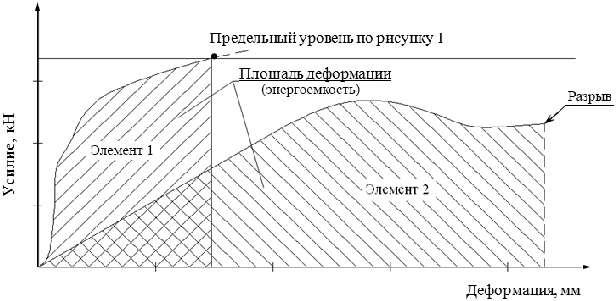 5. Стендовые статические испытания
