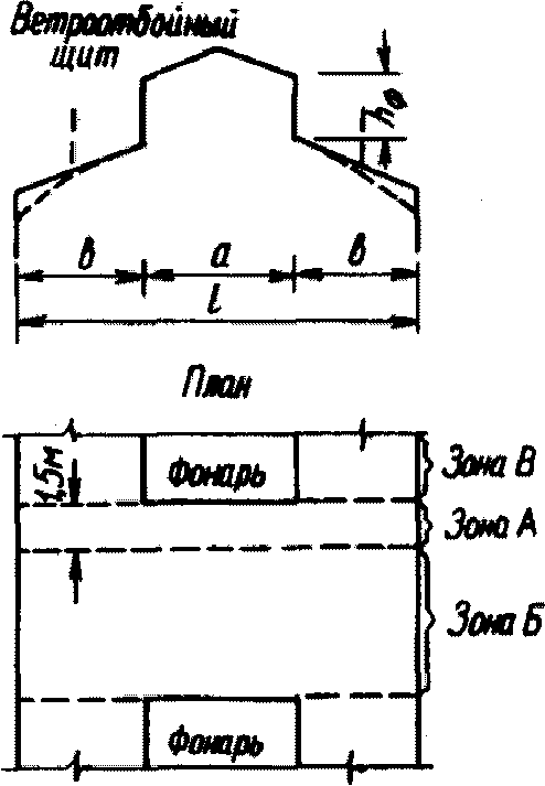 5. Снеговые нагрузки