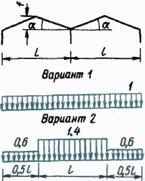 5. Снеговые нагрузки