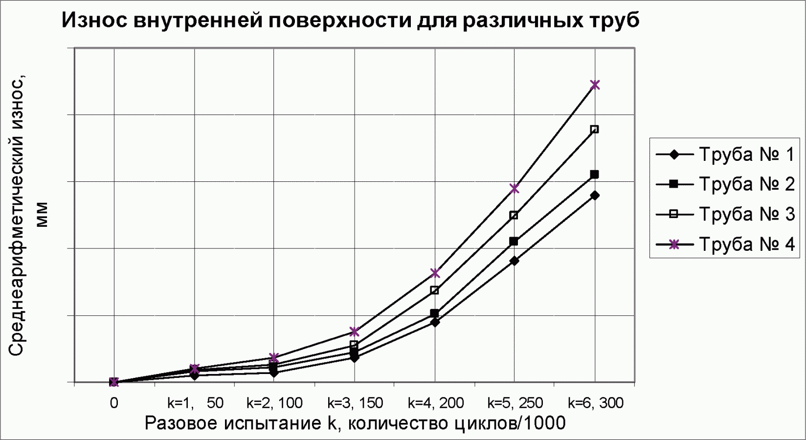 9. Обработка результатов испытаний