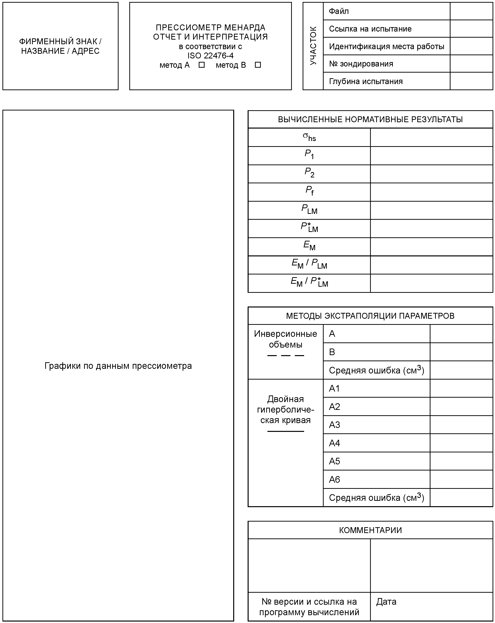 F.1. Паспорт прессиометрического испытания по Менарду