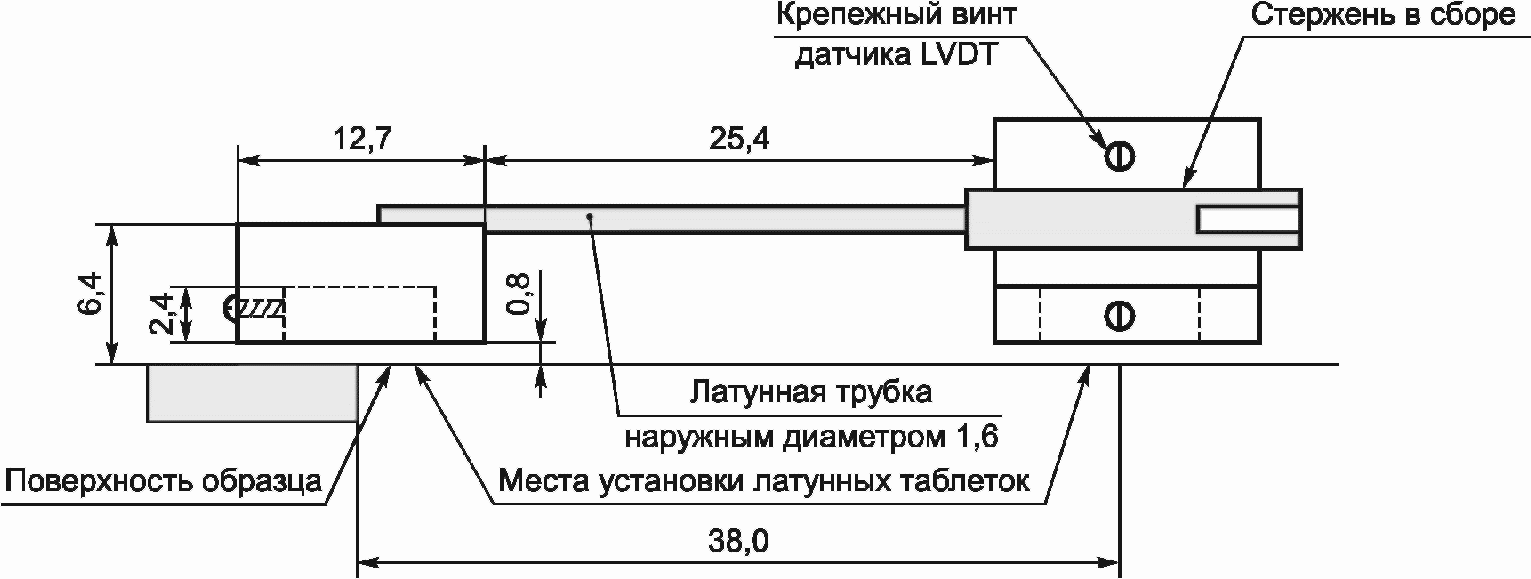 8. Подготовка к выполнению измерений