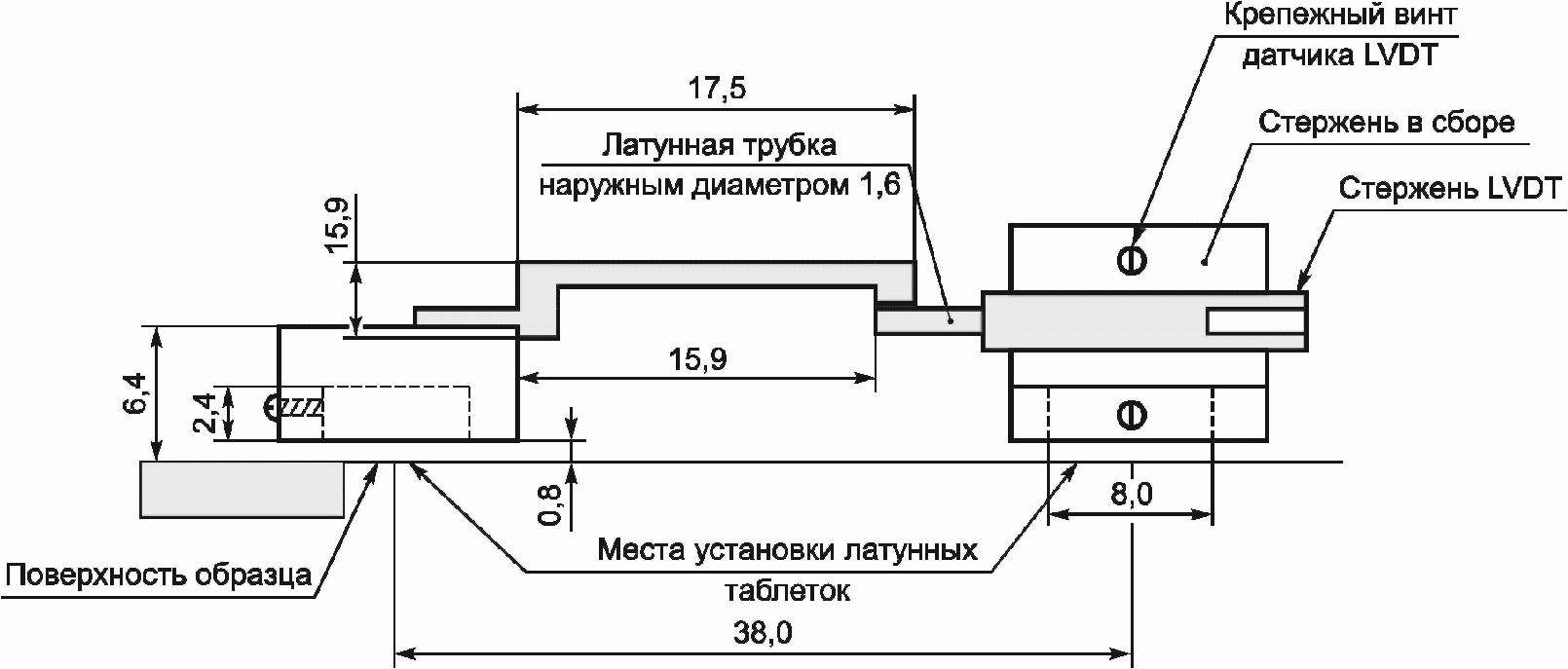 8. Подготовка к выполнению измерений