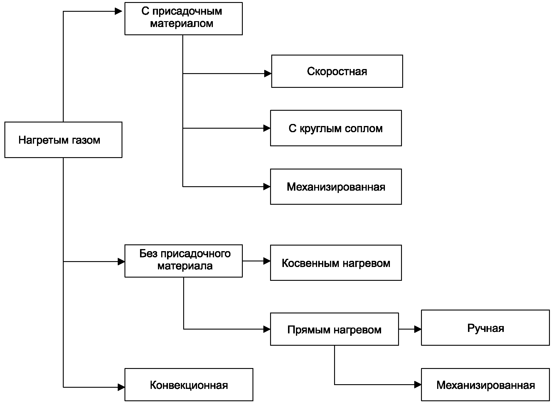 Алфавитный указатель эквивалентов терминов на немецком языке