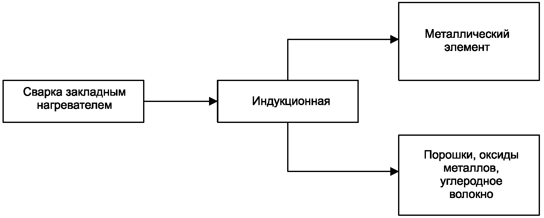 Алфавитный указатель эквивалентов терминов на немецком языке