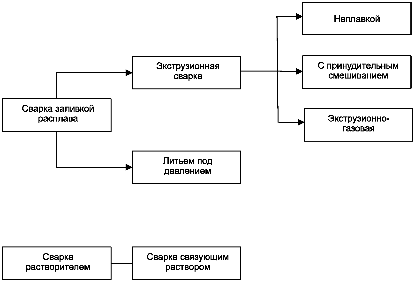 Алфавитный указатель эквивалентов терминов на немецком языке