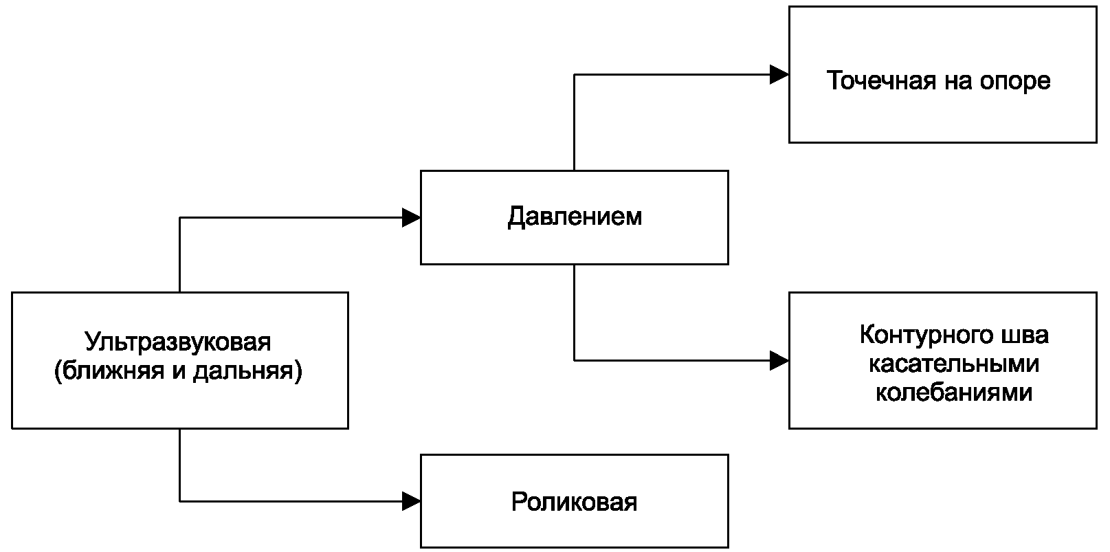 Алфавитный указатель эквивалентов терминов на немецком языке