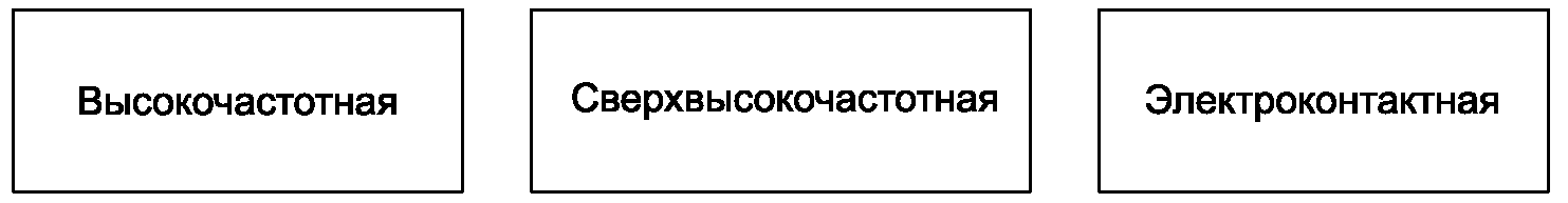 Алфавитный указатель эквивалентов терминов на немецком языке