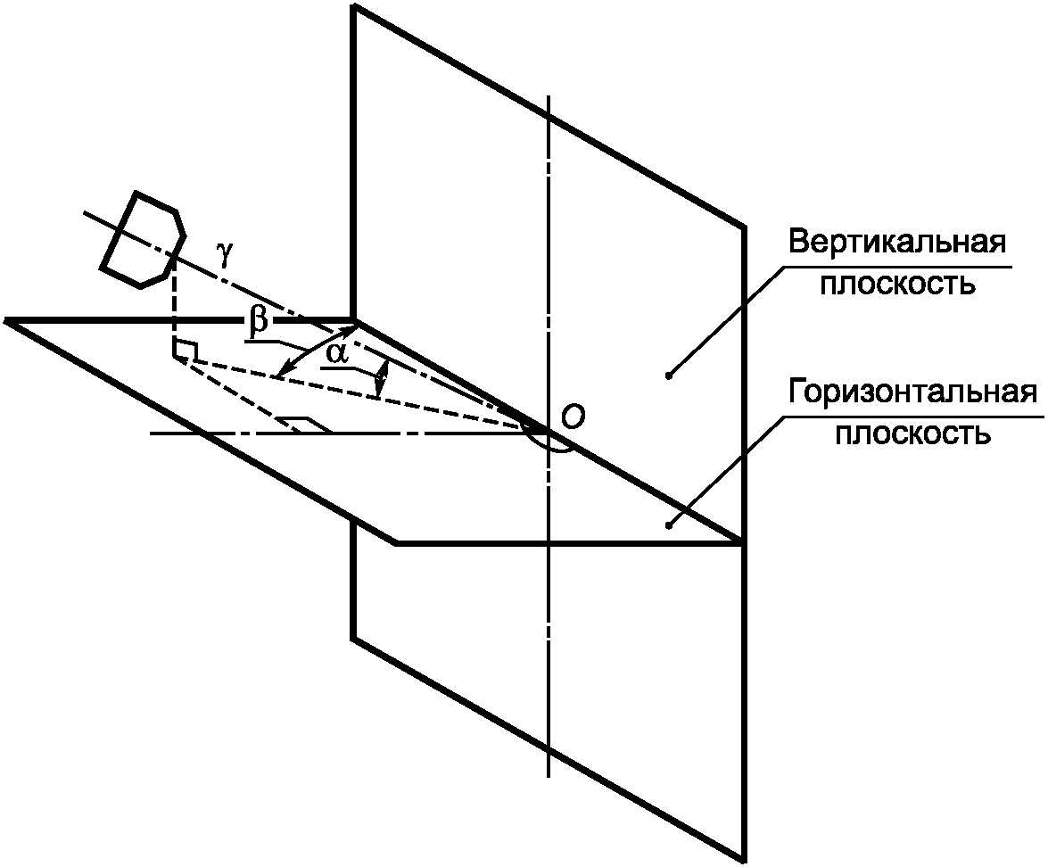 7.8 Безопасность работы