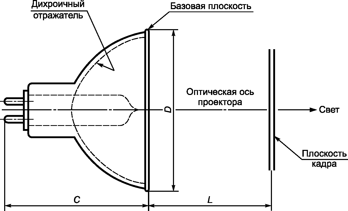 2 Лампы проекционные