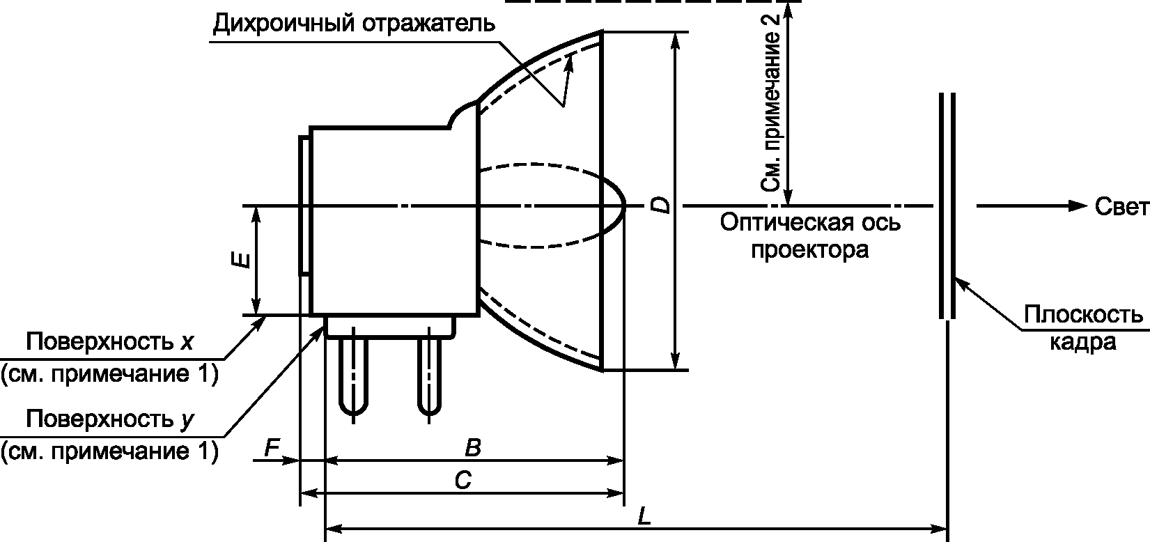 2 Лампы проекционные