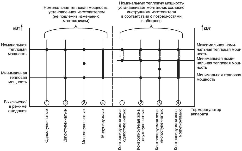 10.4 Требования к информации
