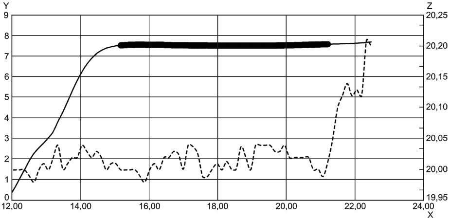 10.4 Требования к информации