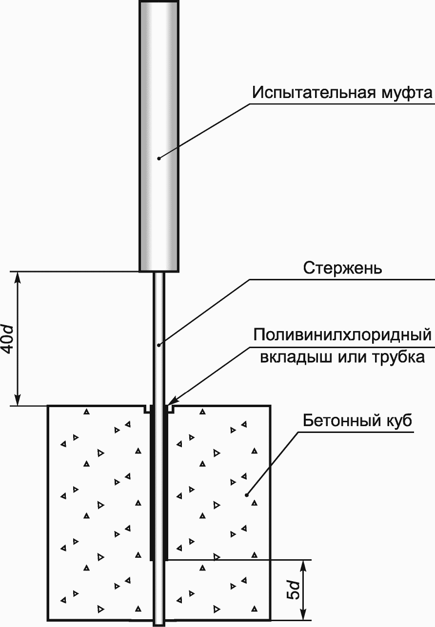 6. Определение предельной температуры эксплуатации