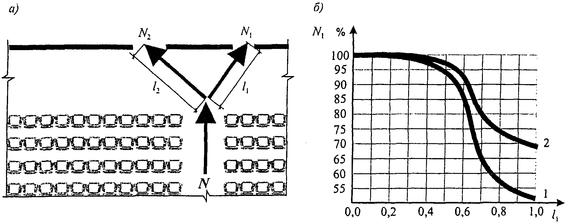 рис. 7