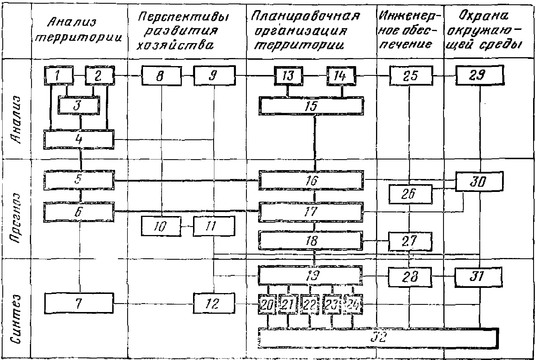 Приложение 1
