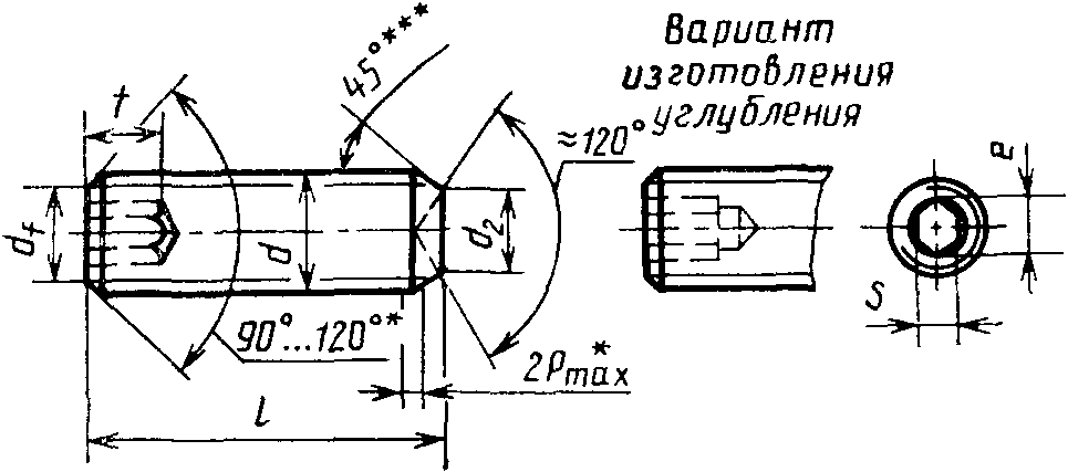 2. Размеры
