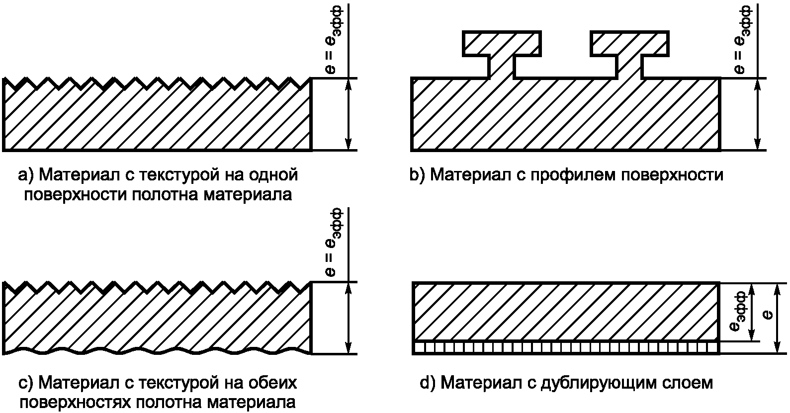 3. Термины и определения