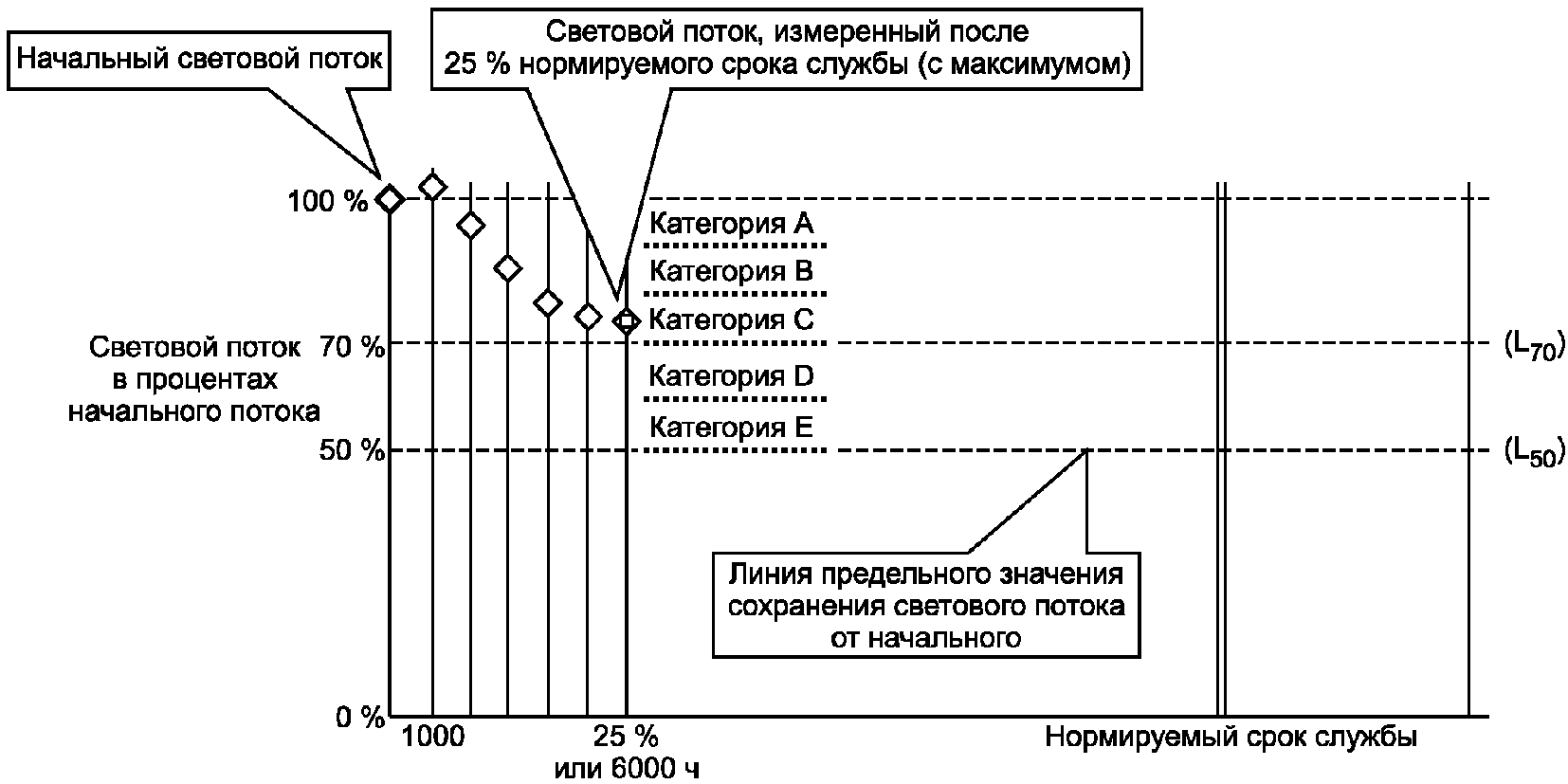10.1. Коэффициент сохранения светового потока