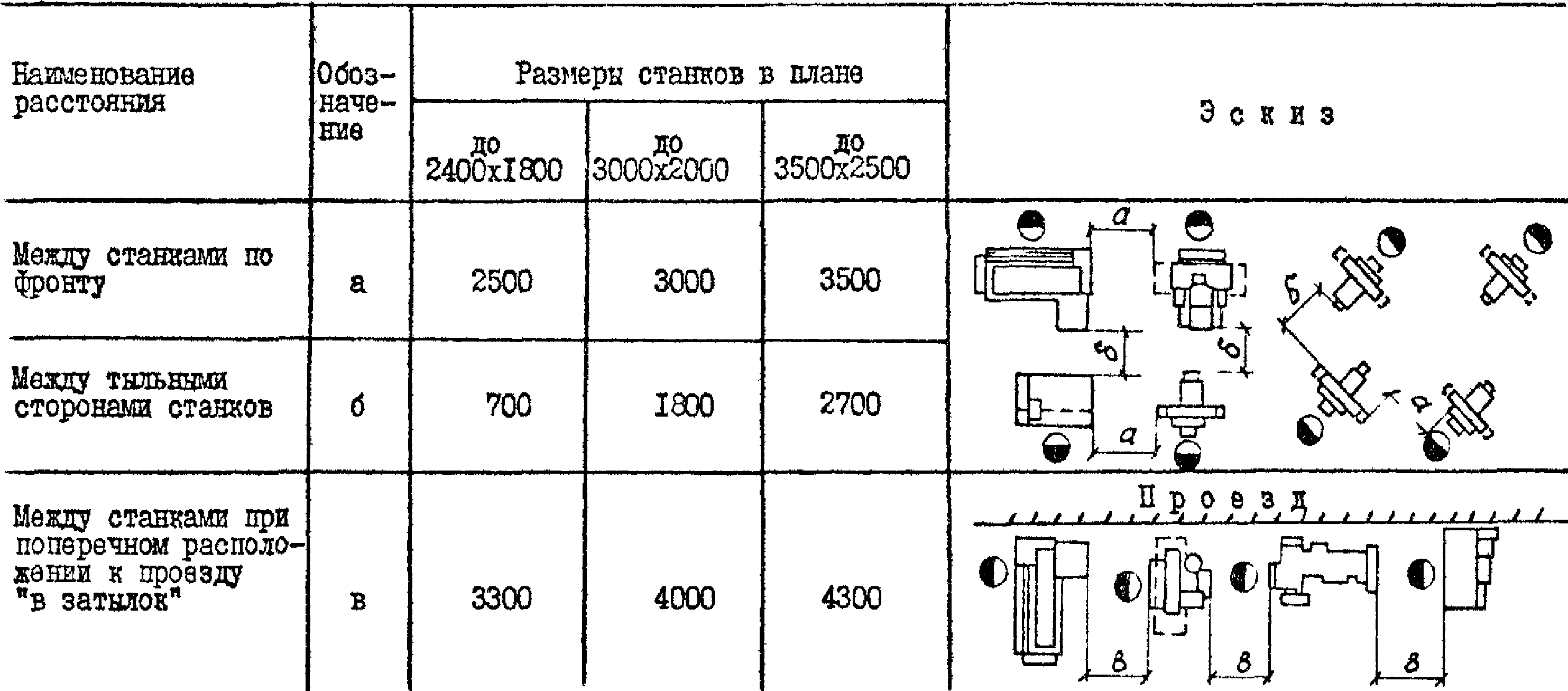 5. Механосборочные цехи
