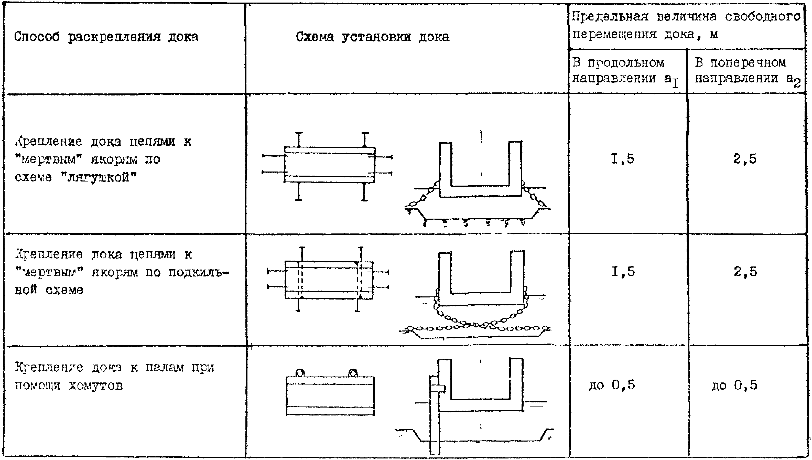 4. Судоремонтные причалы и плавучие доки для судоремонта