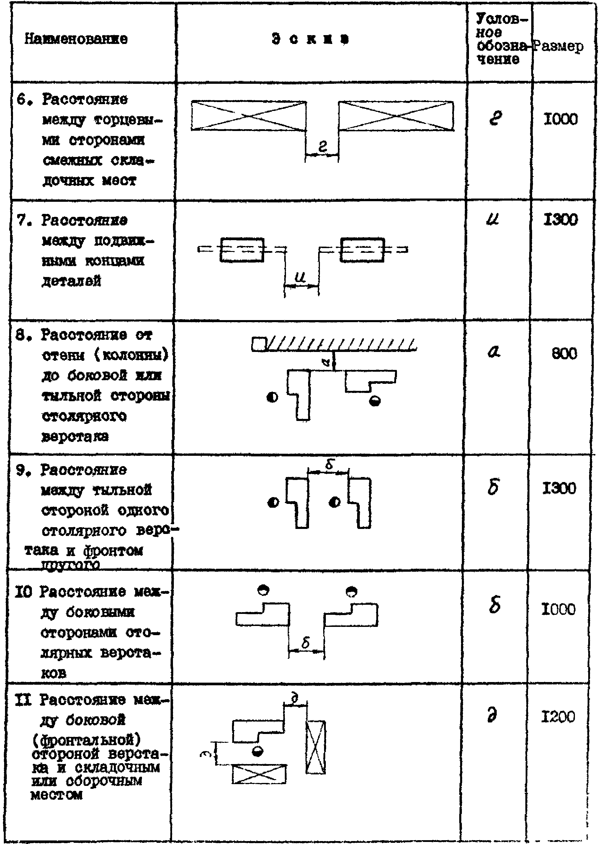 10. Деревообделочные цехи