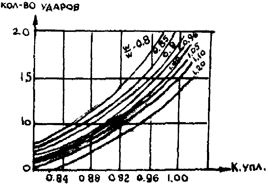 13. Приложения