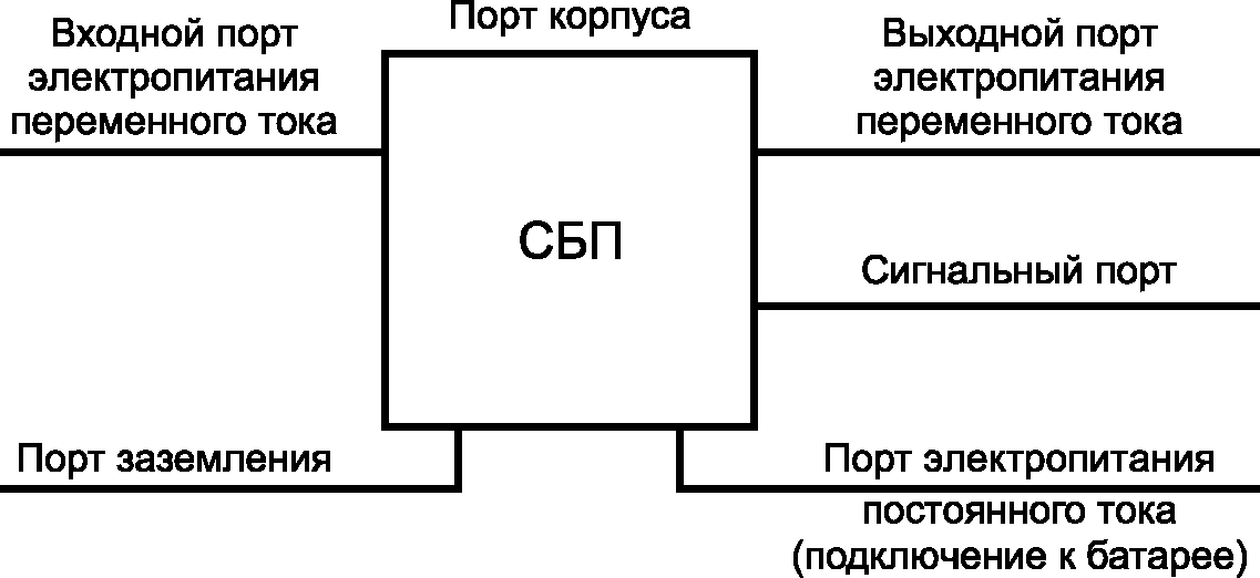 3. Термины и определения