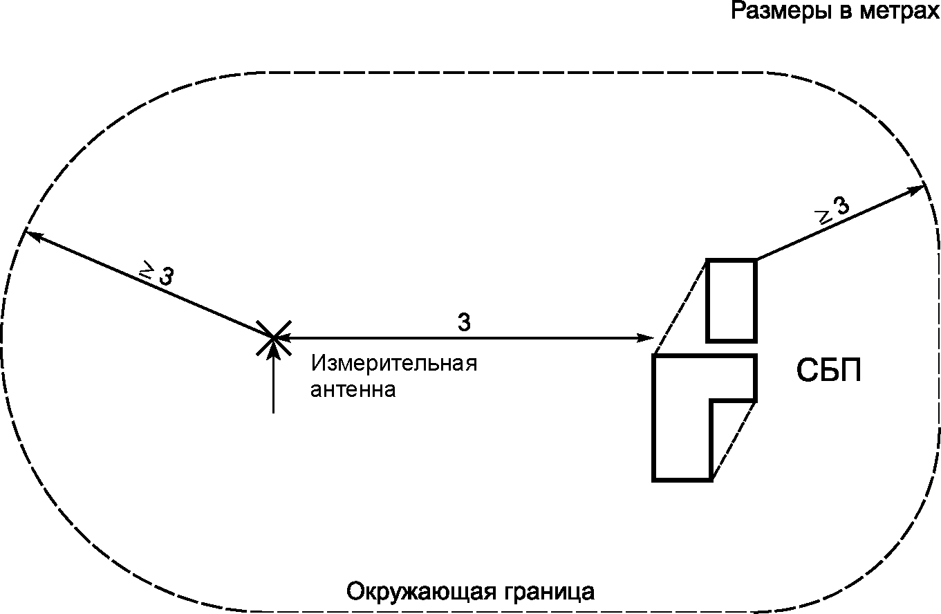 7.6. Устойчивость к провалам, кратковременным прерываниям и изменениям напряжени