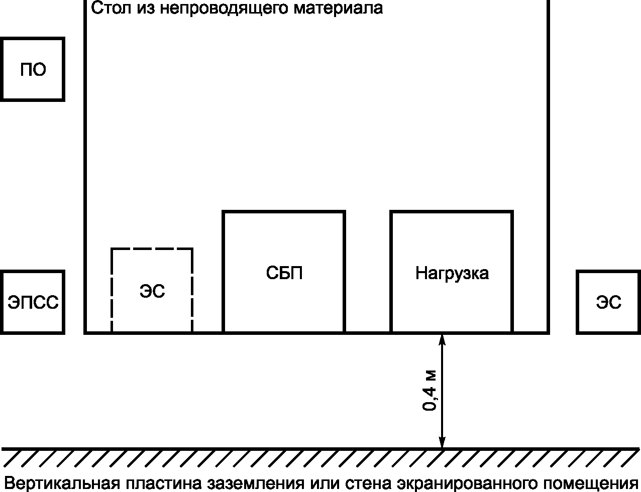 7.6. Устойчивость к провалам, кратковременным прерываниям и изменениям напряжени