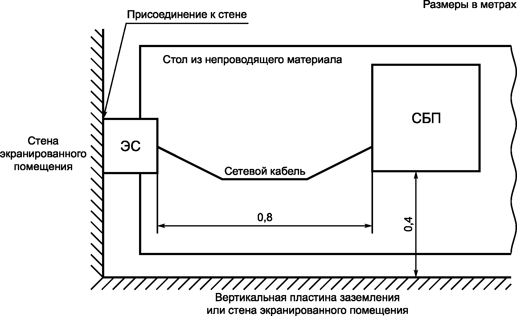 7.6. Устойчивость к провалам, кратковременным прерываниям и изменениям напряжени