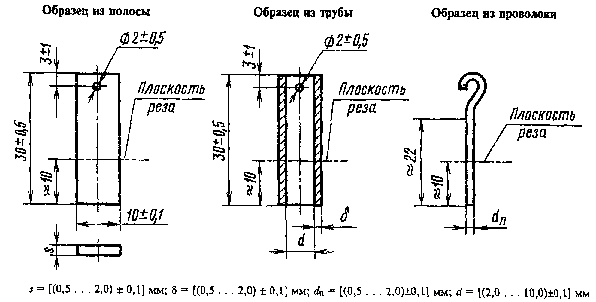 1. Отбор образцов
