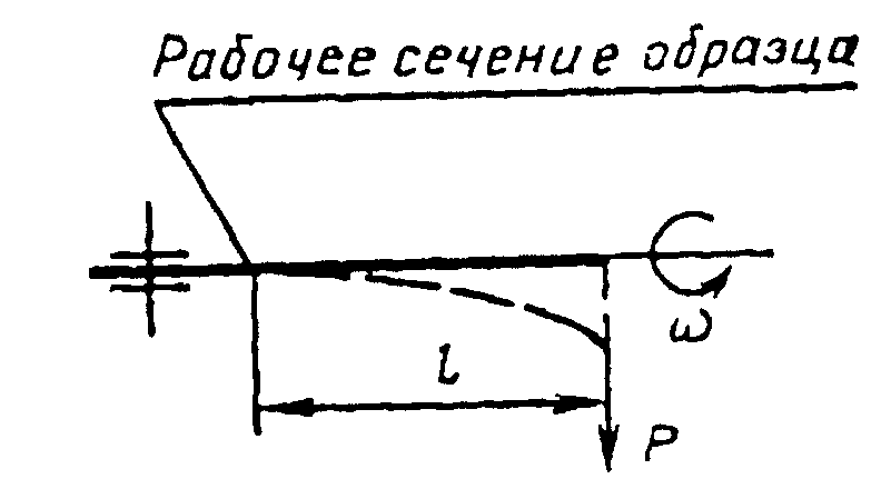 рис. 12