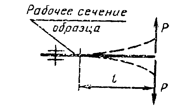 рис. 14