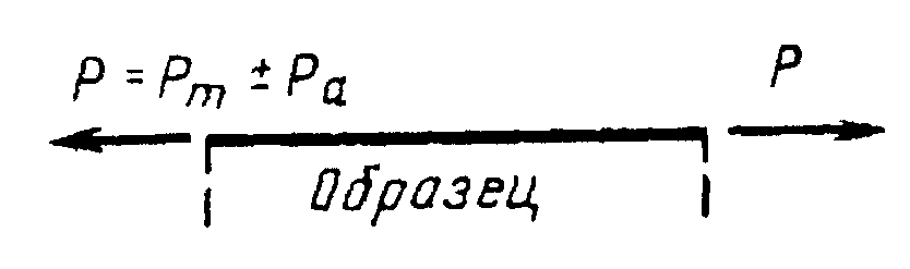 рис. 15