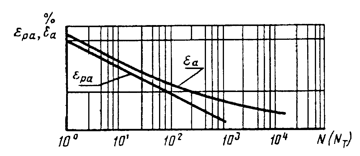 рис. 17