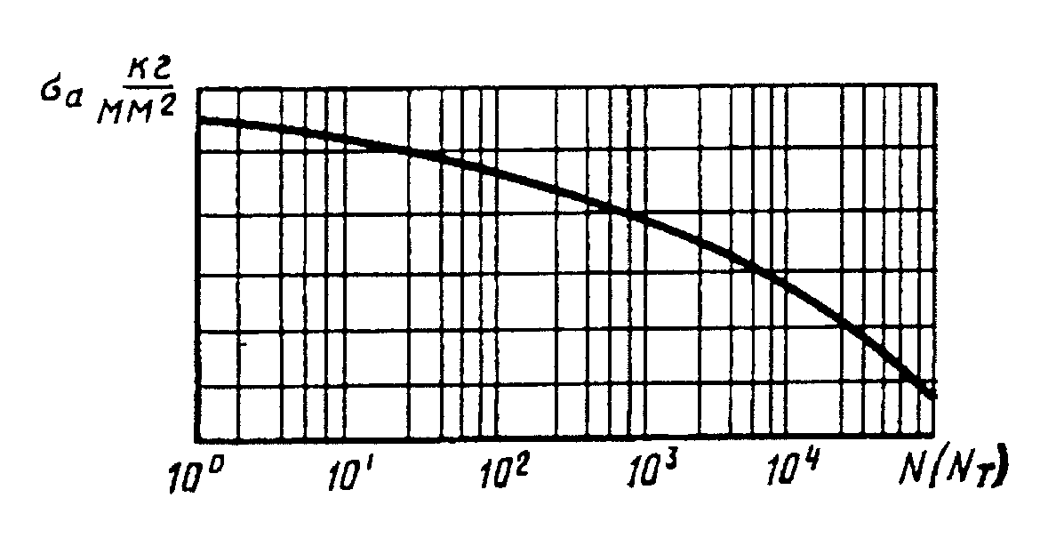 рис. 18