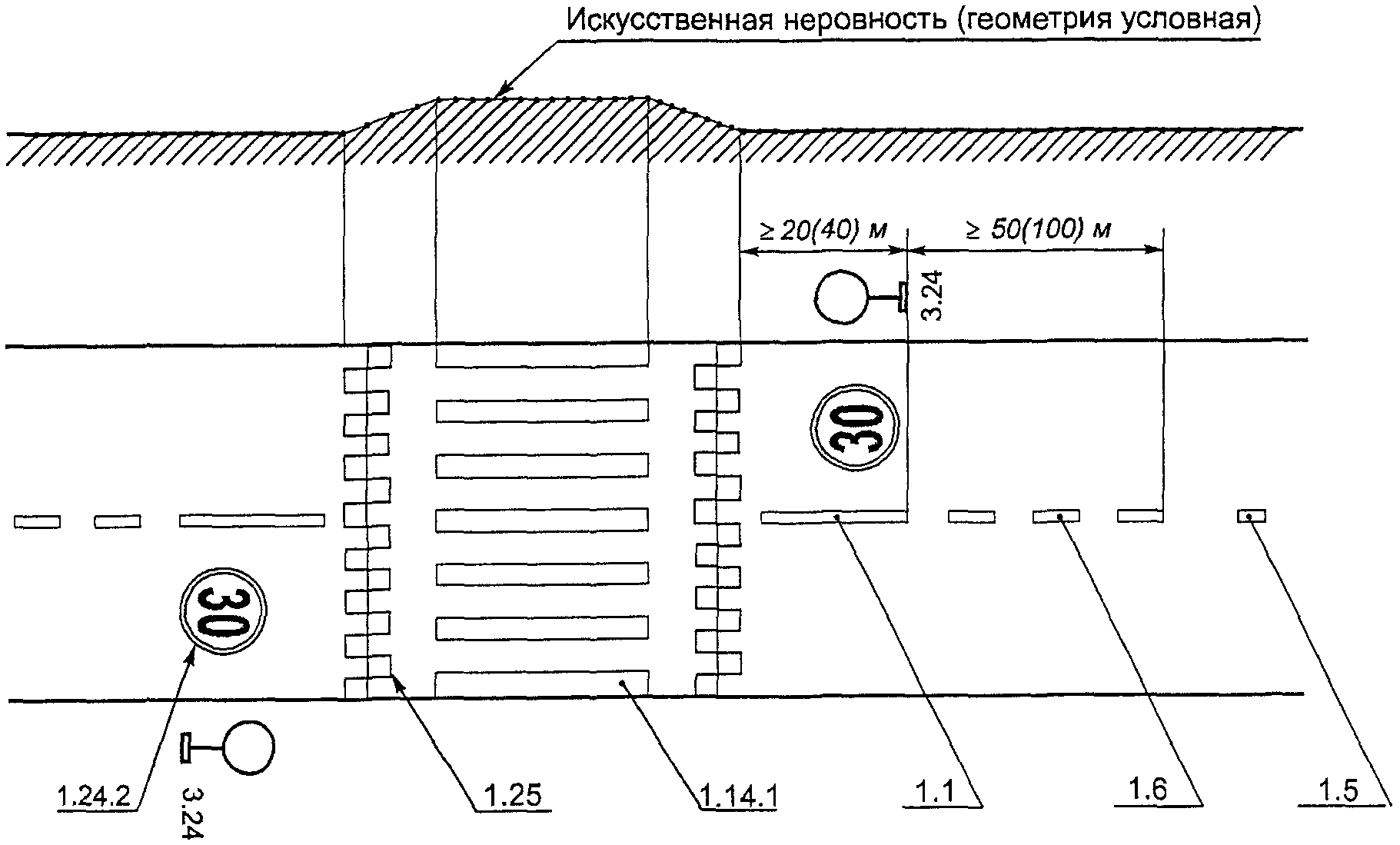 8.2. Направляющие устройства