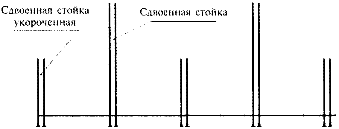 3.2. Основные работы