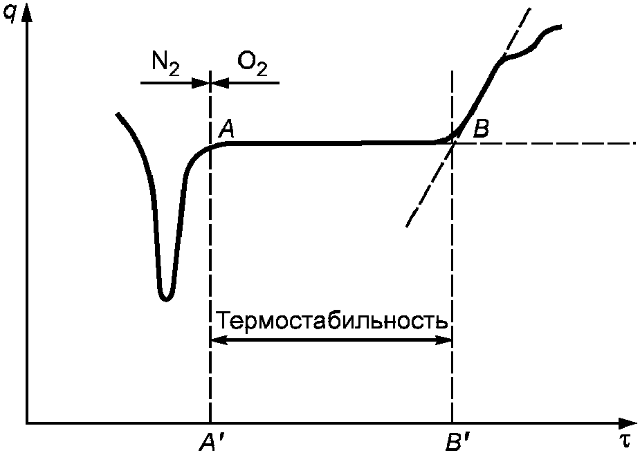 10. Гарантии изготовителя