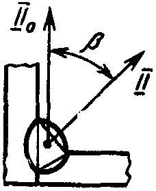 рис. 2