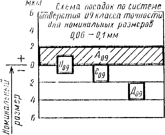 рис. 1