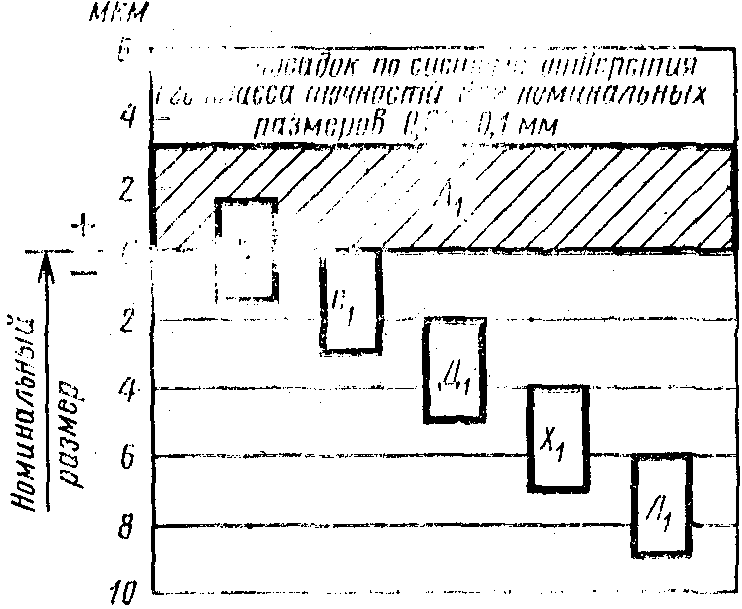 рис. 2