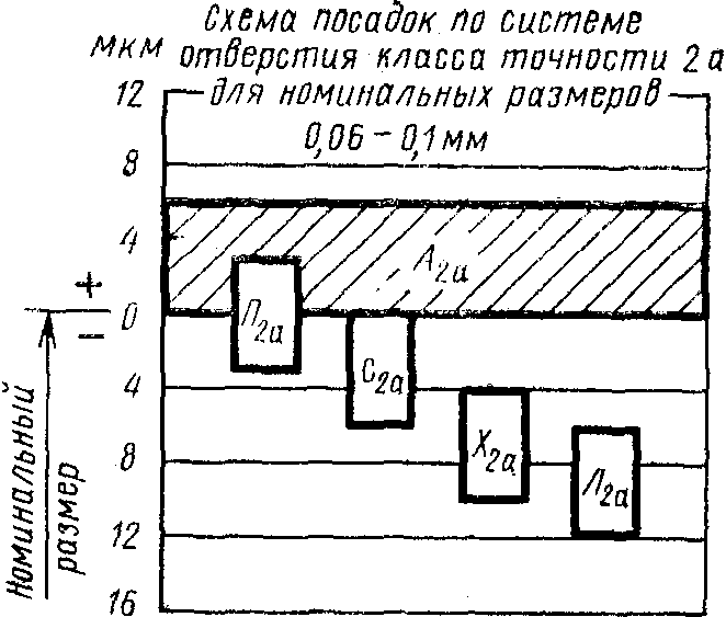 рис. 4