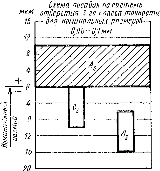 рис. 5